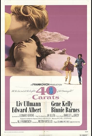 Famous trivia from Hollywood movie : 40 Carats (1973)