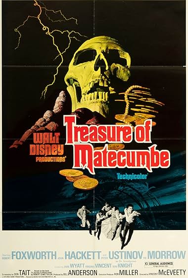 Famous trivia from Hollywood movie : Treasure of Matecumbe (1976)