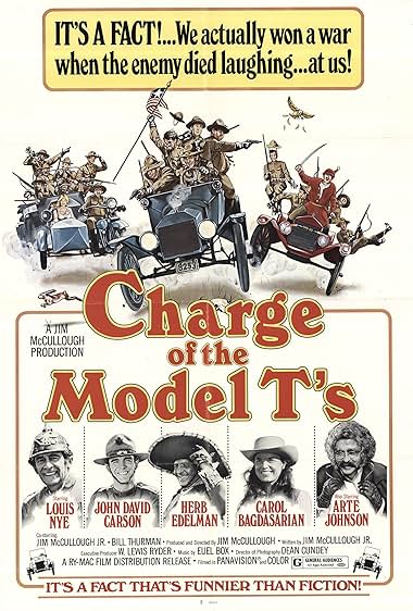 Famous trivia from Hollywood movie : Charge of the Model T's (1977)