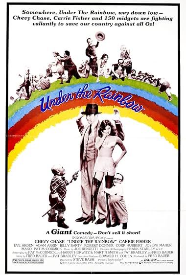 Famous trivia from Hollywood movie : Under the Rainbow (1981)